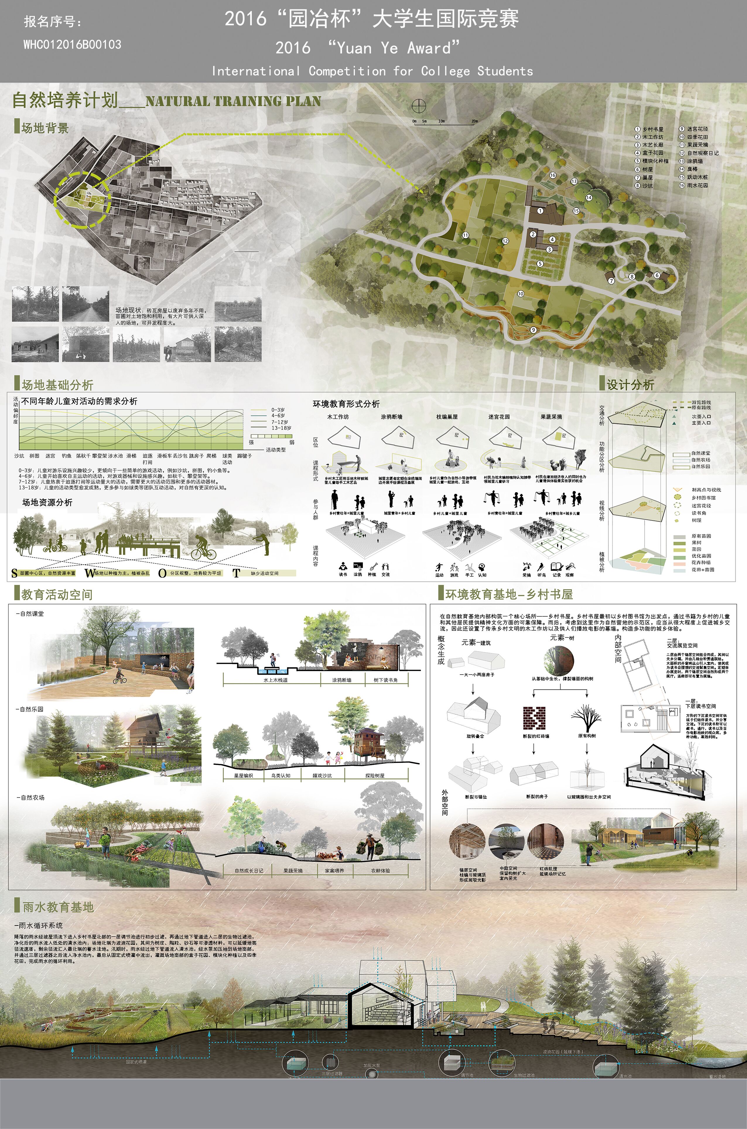 自然营地——城市与乡村的渗透性互动