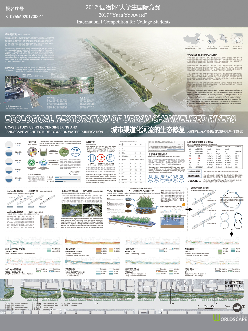 Ecological Restoration of Urban Channelized Rivers