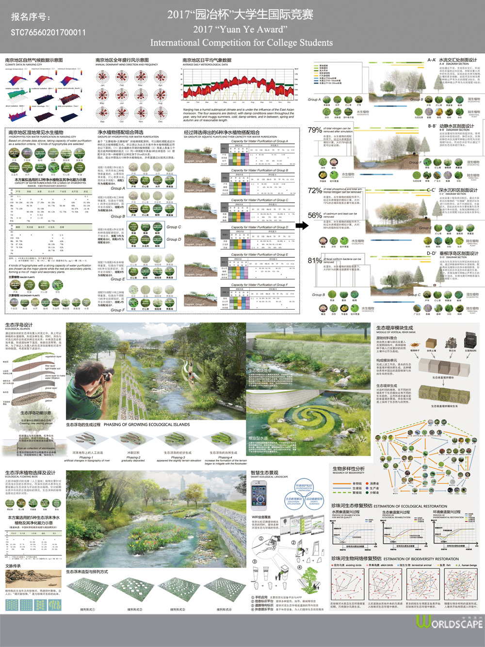 Ecological Restoration of Urban Channelized Rivers
