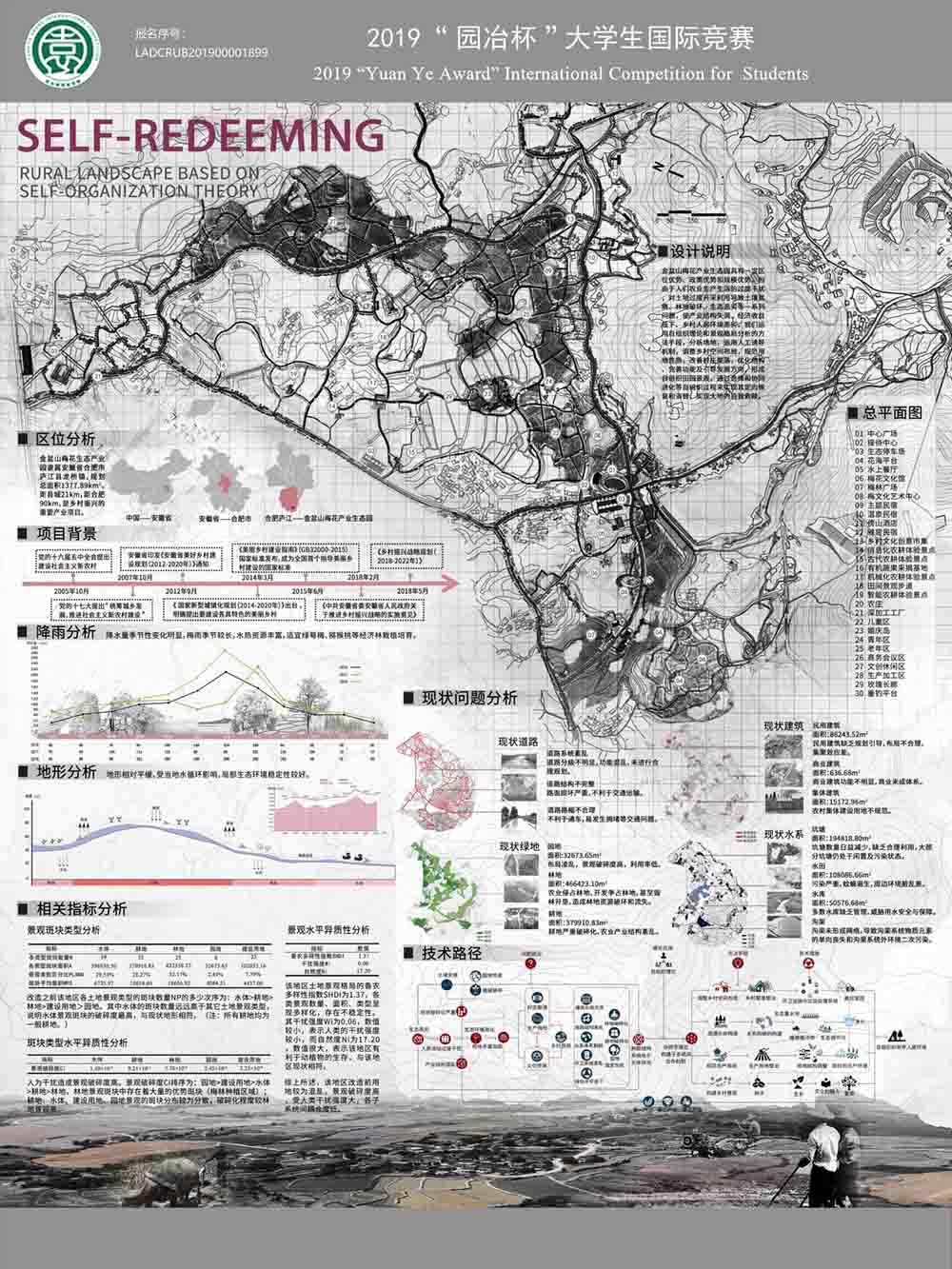 自我救赎——基于自组织理论的田园景观