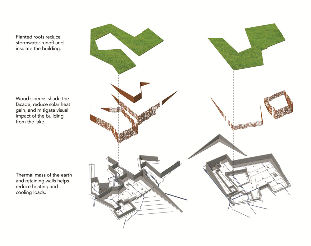 GLUCK+  | Lakeside Retreat