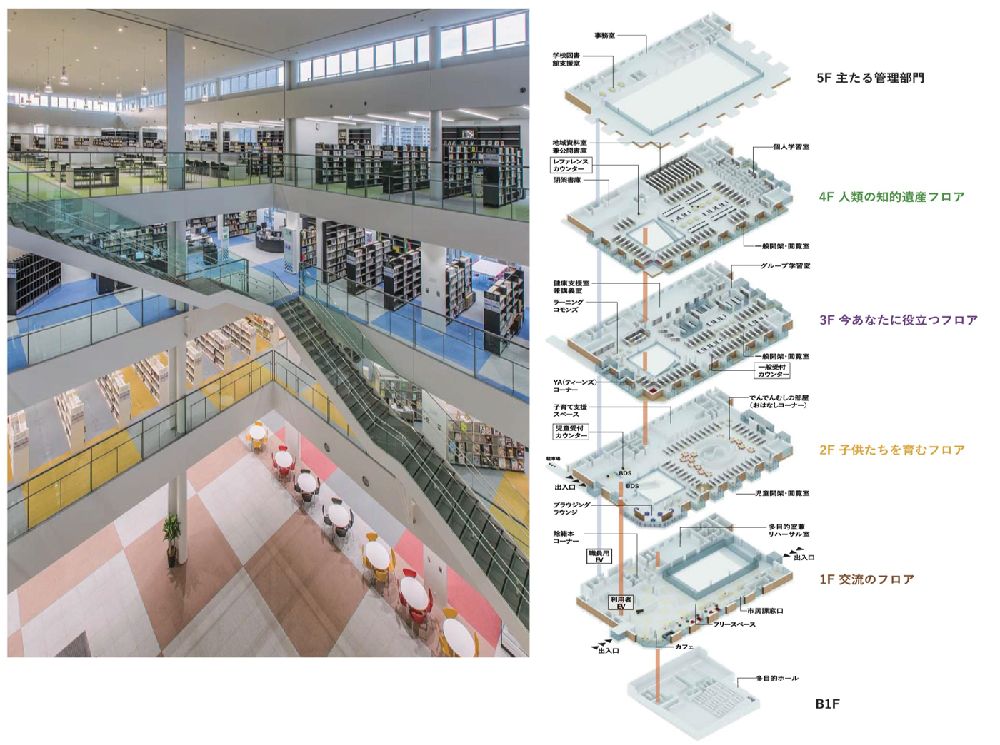 三上建筑事务所 | 安城市图书信息馆·安佛雷
