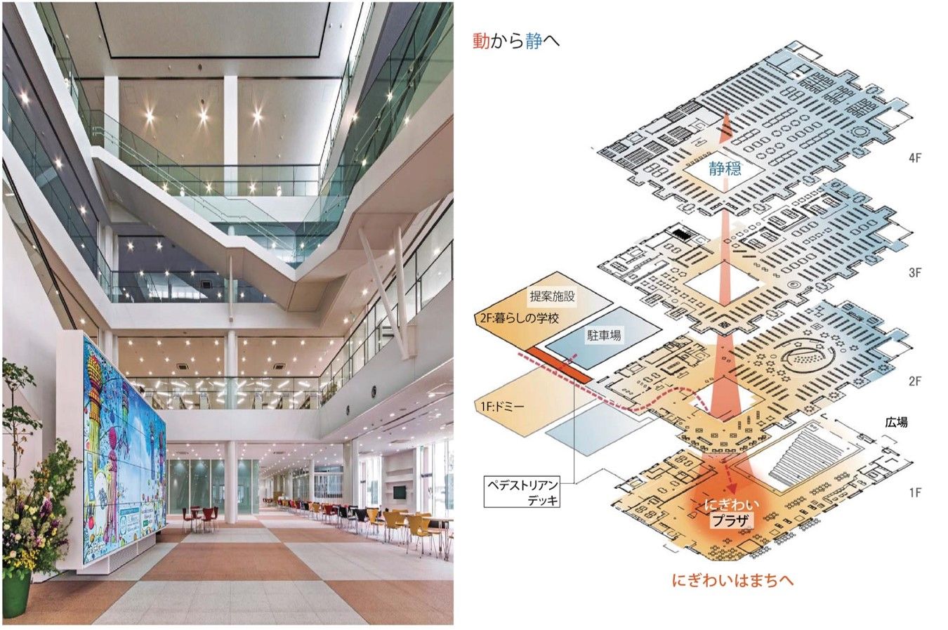 三上建筑事务所 | 安城市图书信息馆·安佛雷