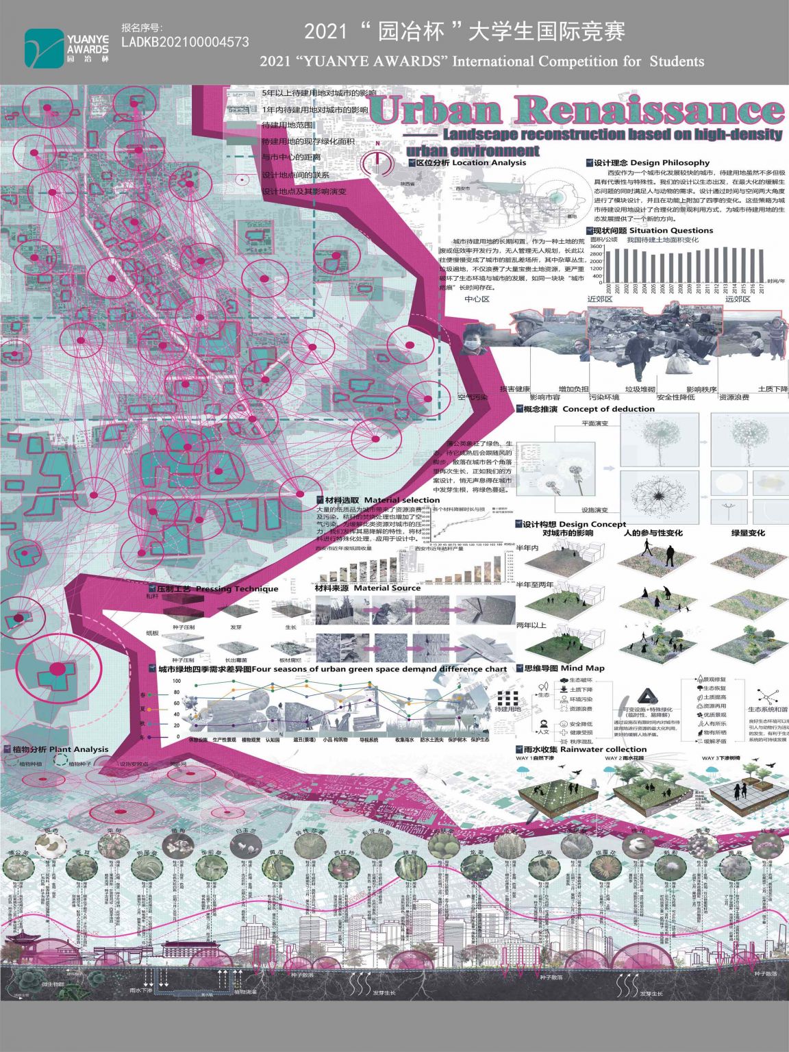 Urban Renaissance——Landscape reconstruction based on high-density urban environment
