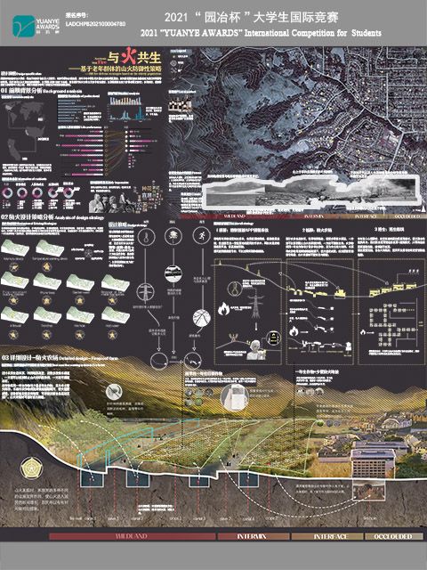 以山火发生的时间顺序，通过漫画形象表现了设施干预后带来的积极效应。