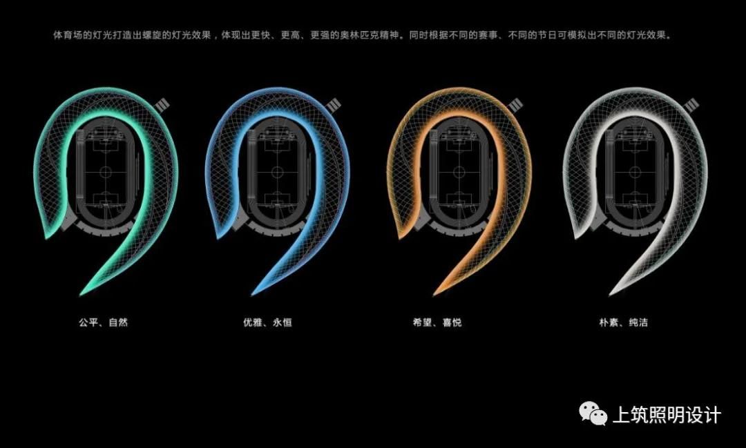 上筑照明设计 | 贵州遵义奥体中心