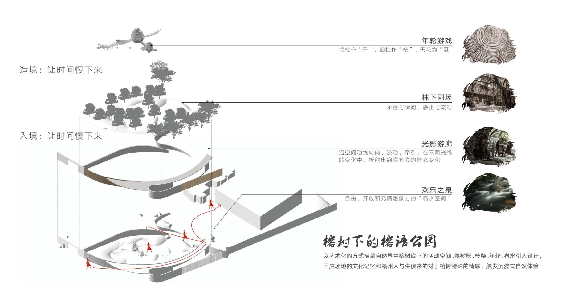 赣州保利时光印象——榕树下的公园