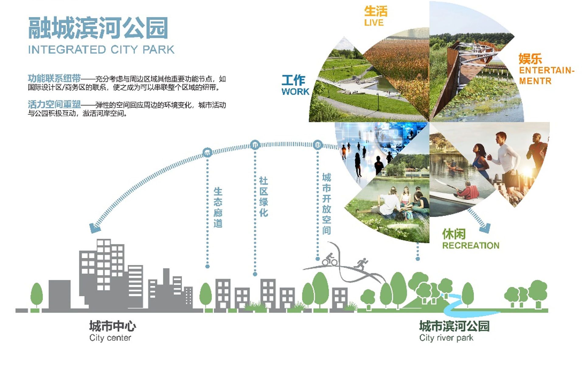 园冶杯参赛作品 | 欧博迈亚：天津“设计之都”核心区设计公园项目( 海河设计公园、柳林公园)