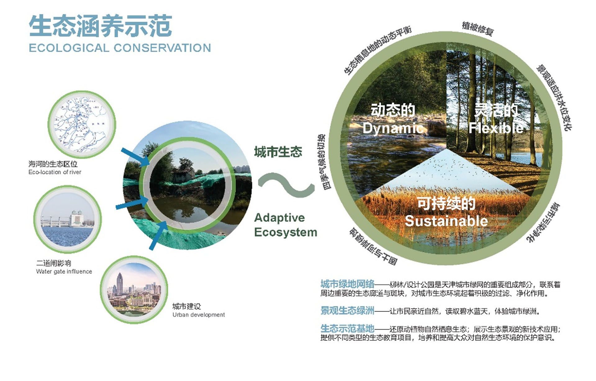 园冶杯参赛作品 | 欧博迈亚：天津“设计之都”核心区设计公园项目( 海河设计公园、柳林公园)