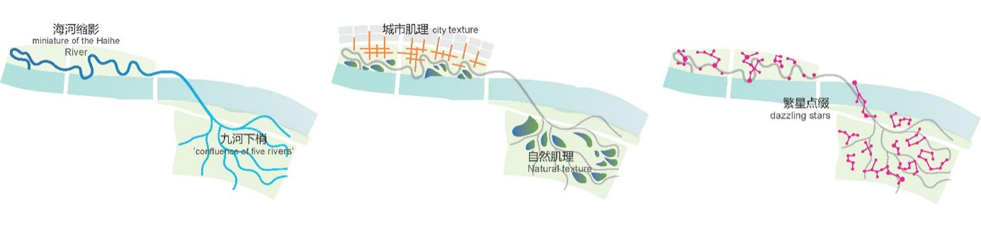 园冶杯参赛作品 | 欧博迈亚：天津“设计之都”核心区设计公园项目( 海河设计公园、柳林公园)