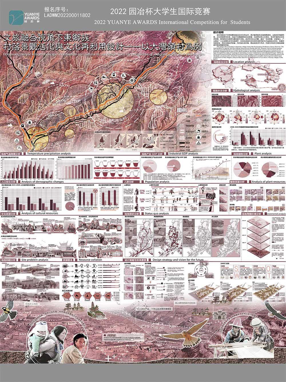 文旅融合视角下东乡族村落景观活化与文化再利用设计——以大湾头村为例