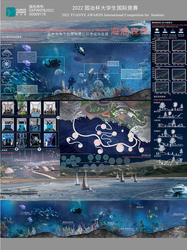 海底森林——低碳视角下珊瑚礁生态景观公园设计