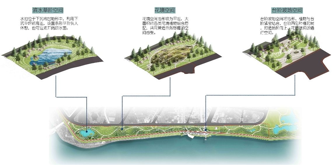 新加坡·南京生态科技岛滨江风光带夹江侧南段景观 - 设计类 - 园冶杯国际竞赛组委会 - Powered by Discuz!
