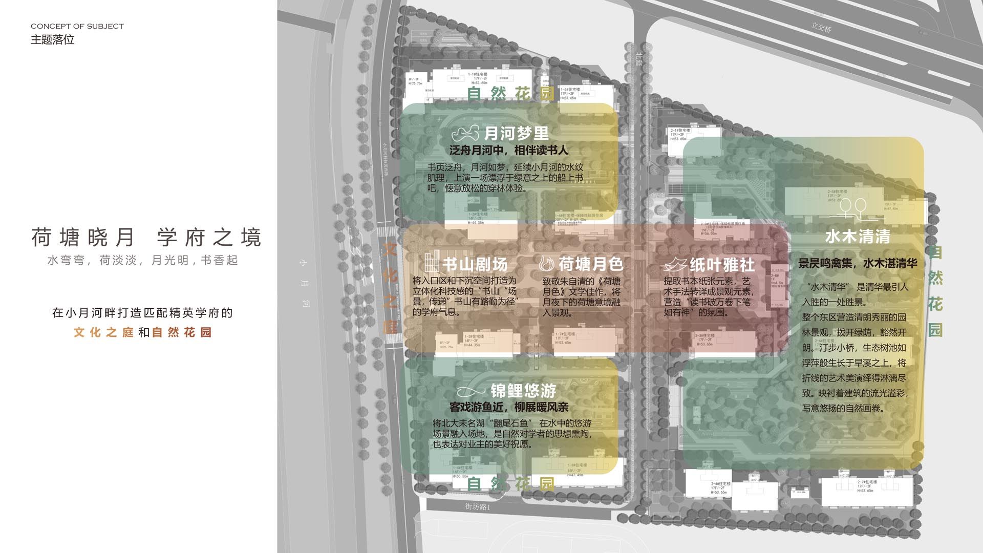 20220818-01-中建壹品学府公馆景观深化方案-7.jpg