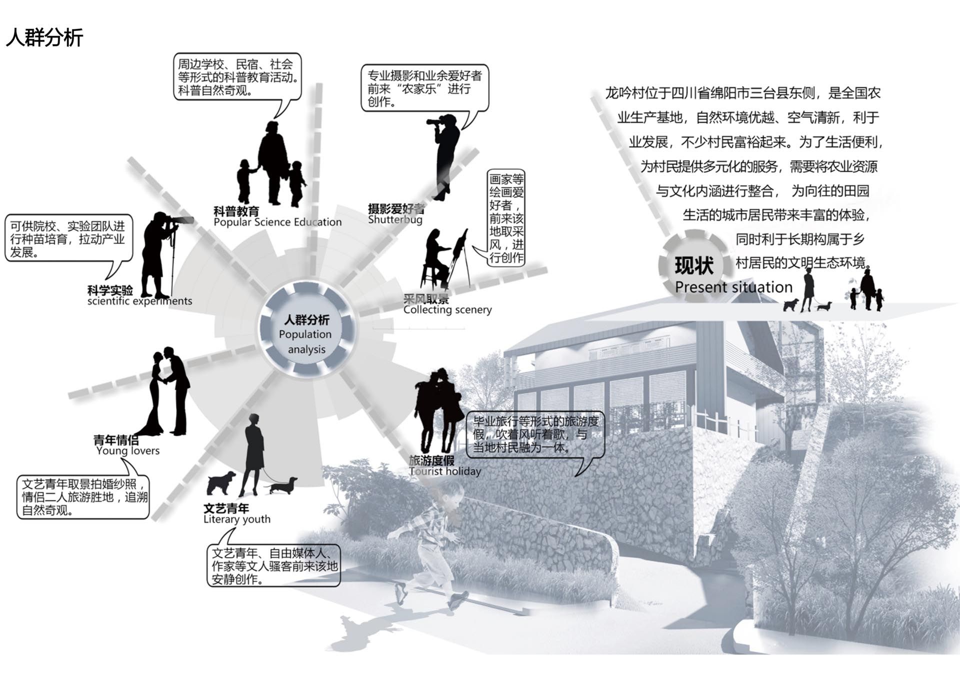 四川绵阳·三台县·龙吟村“乡村民宿及环境整治规划方案”