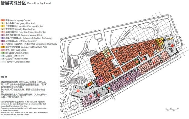 各层功能.jpg