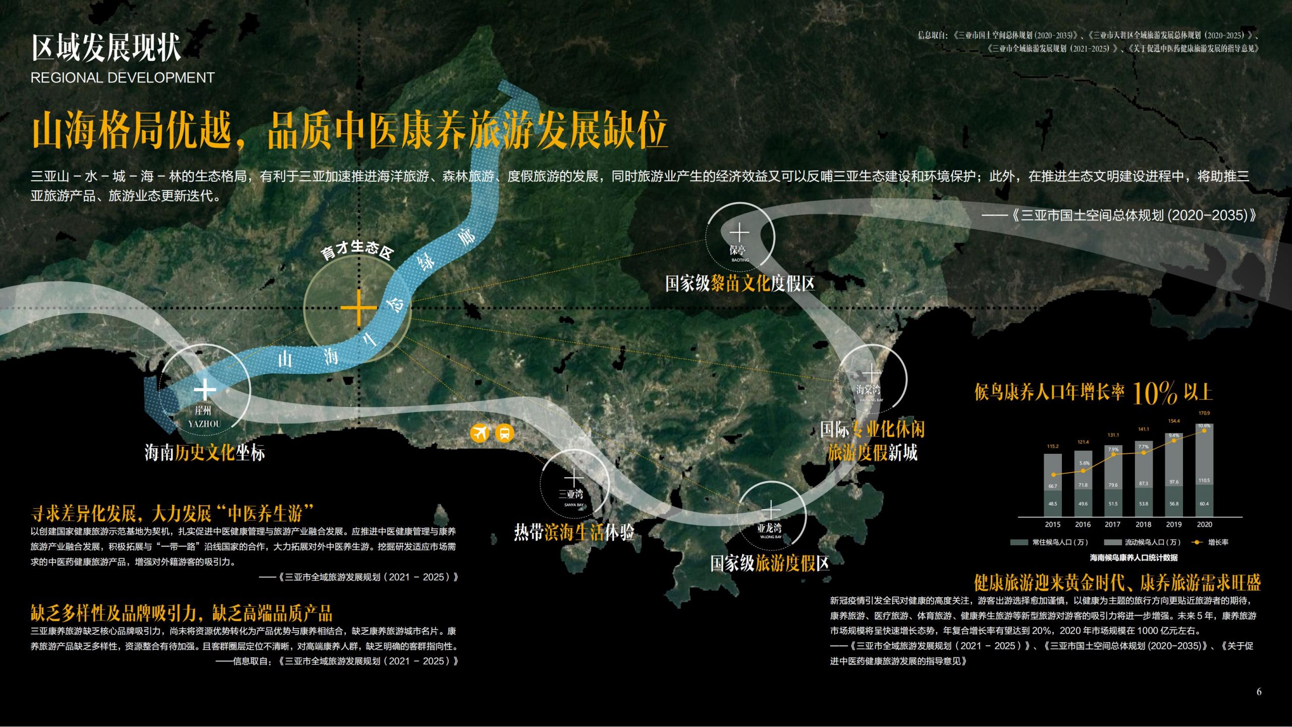 02 区域发展现状.jpg