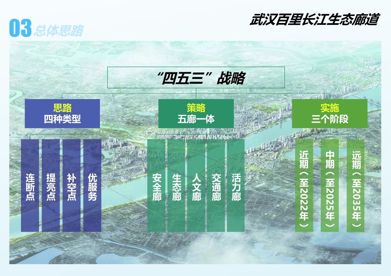 总体思路