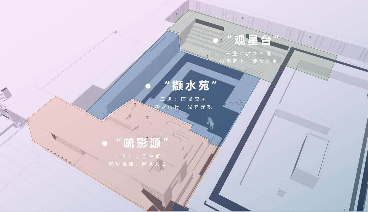 功能分区.jpg