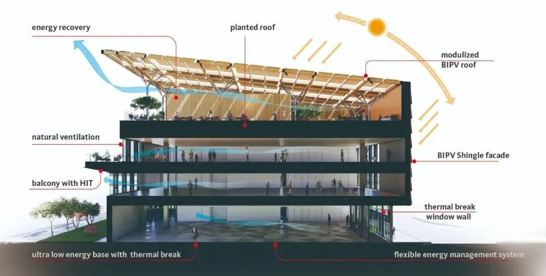 北京首个负碳示范建筑：首程时代中心“负碳楼”