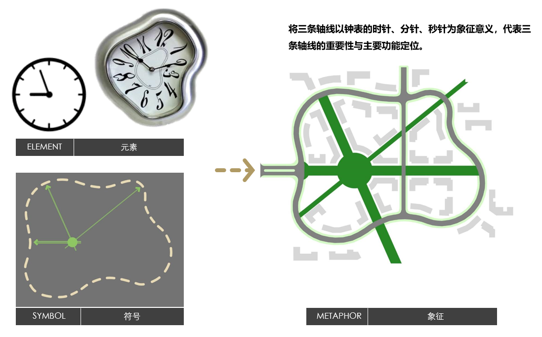 设计理念