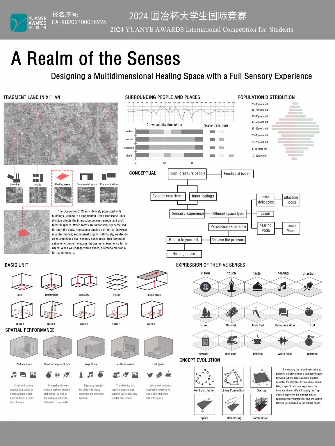 A Realm of the Senses: Designing a Multidimensional Healing Space with a Full Sensory Experience