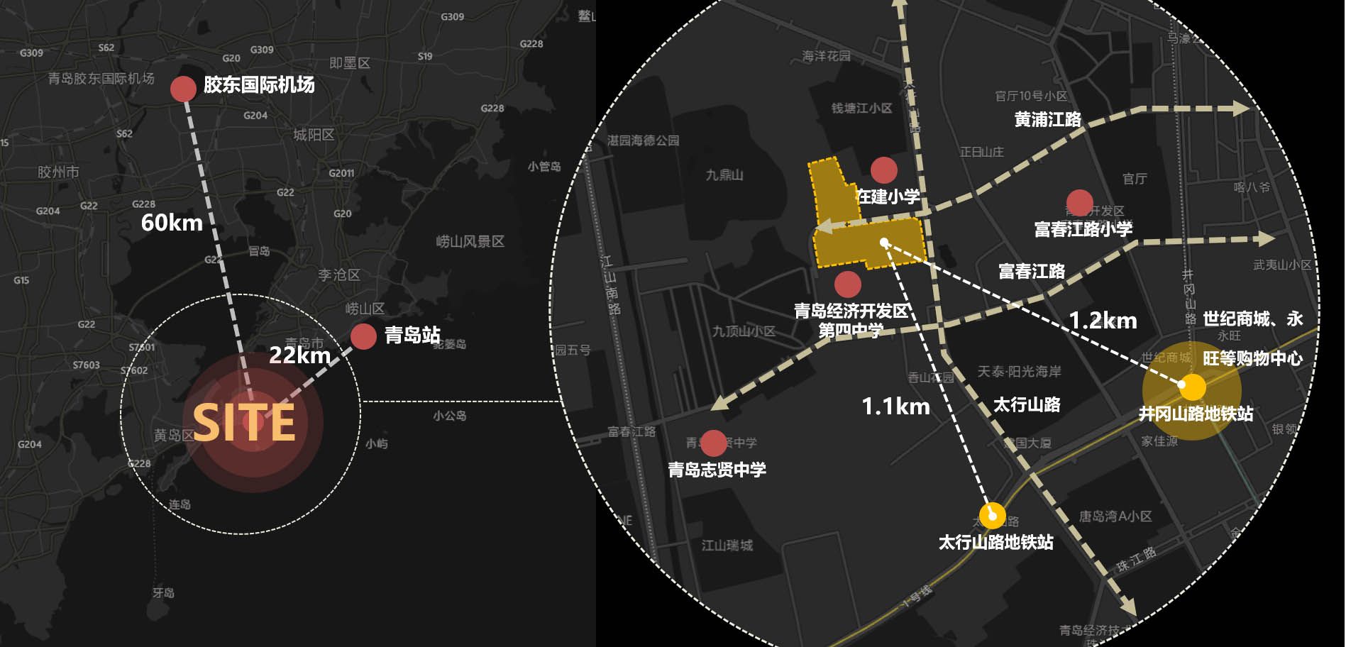 区位