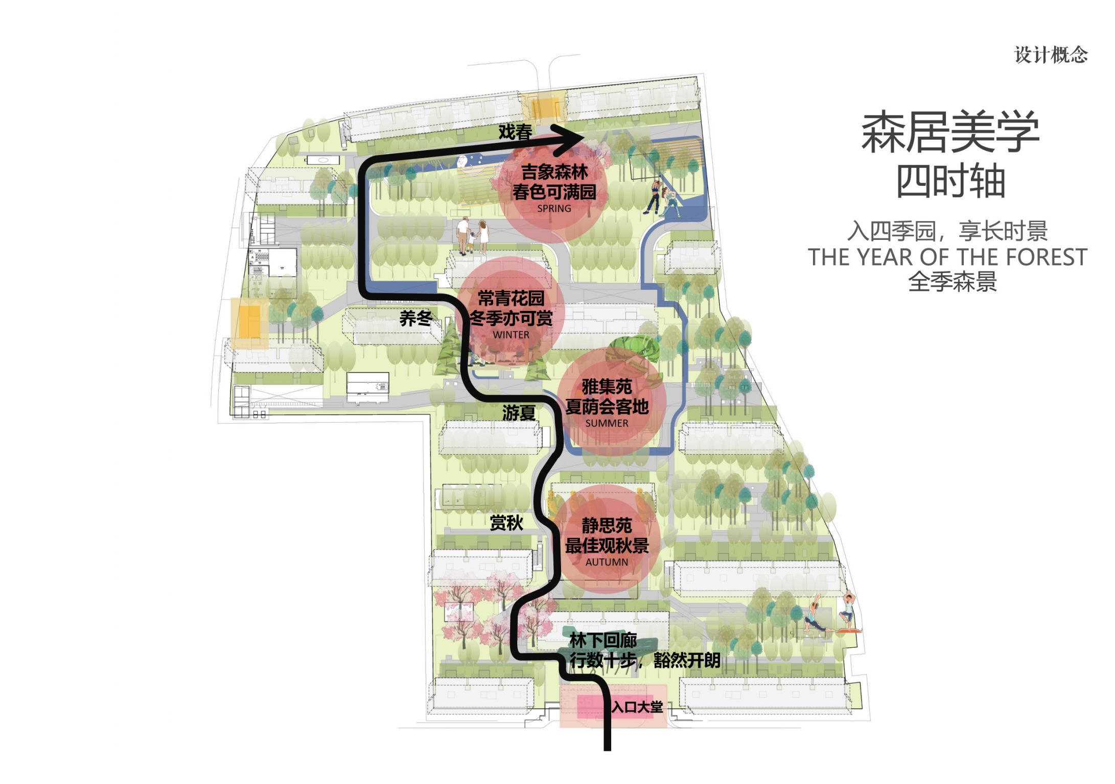 设计概念结构