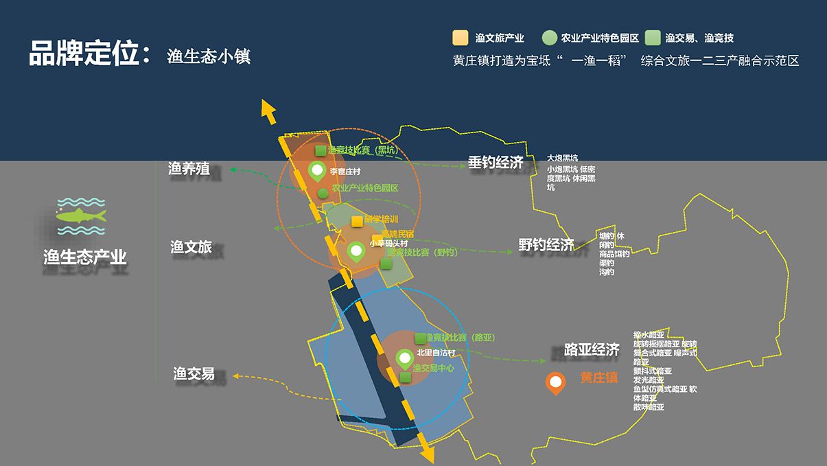 6.天津市宝坻区渔生态小镇垂钓基地提升改造设计方案（背景空白）删减 2024.09.04_页面.jpg