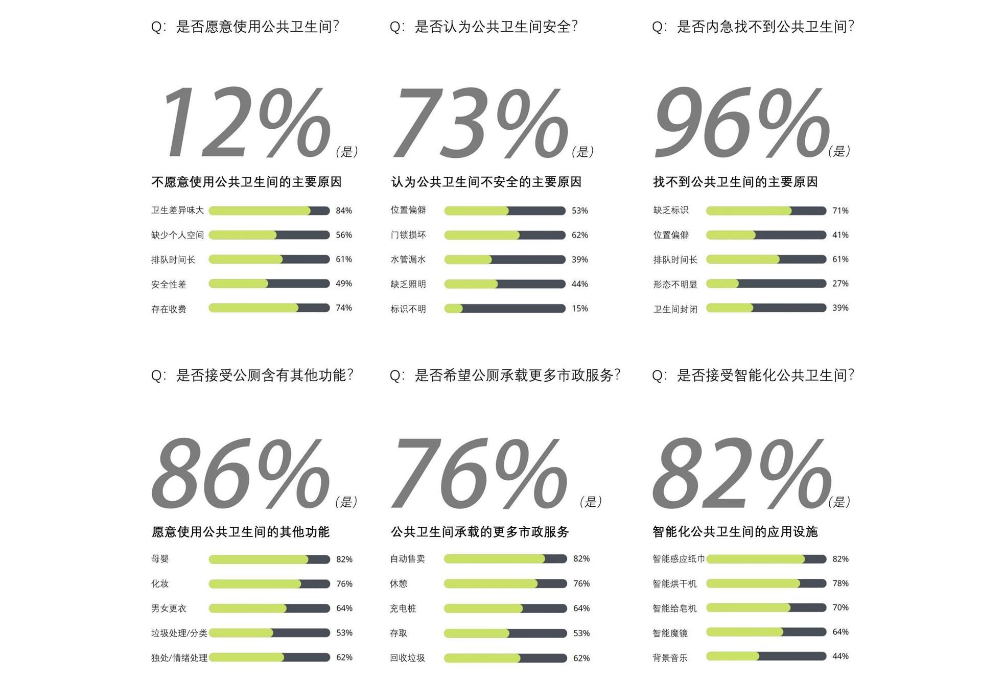 调研分析@成为建筑.jpg
