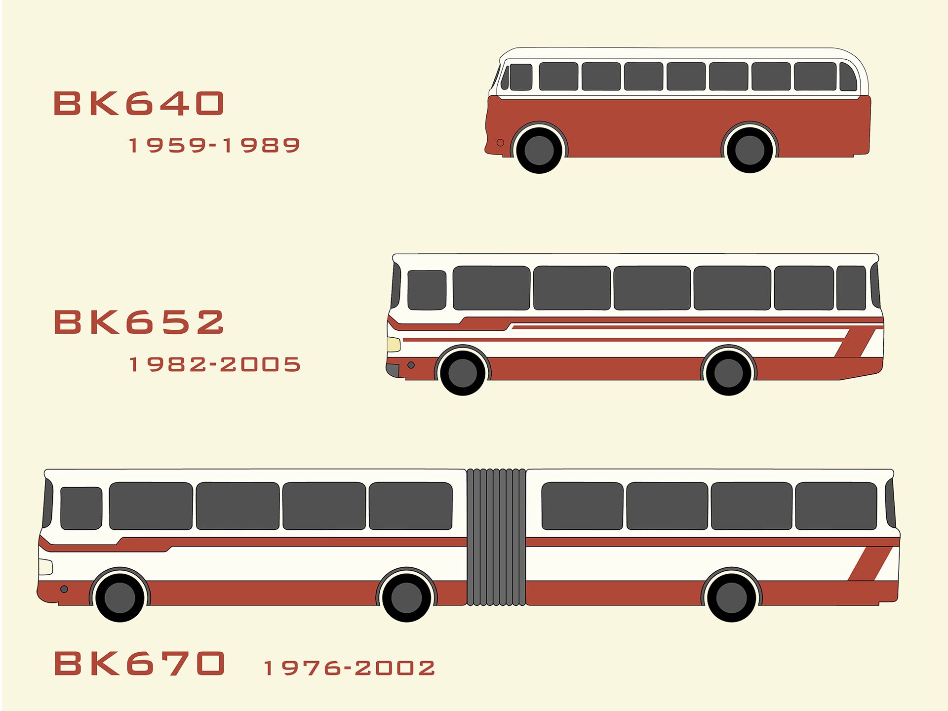 △ 北京公交车款式的发展历程 / Development history of Beijing's bus models