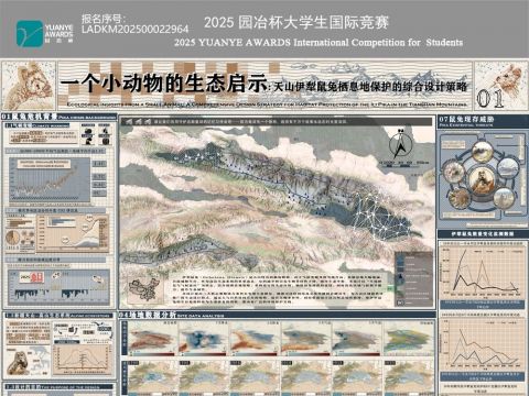 一个小动物的生态启示:天山伊犁鼠兔栖息地保护的综合设计策略