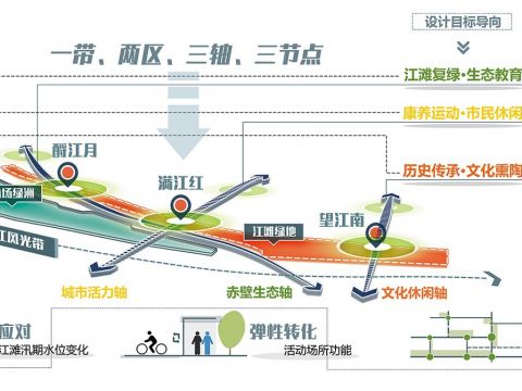 黄冈市黄州城区长江岸线综合治理工程