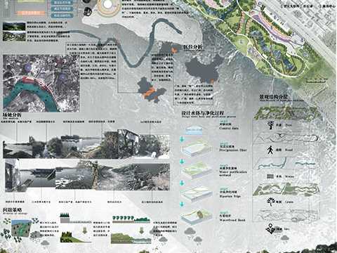 城中野趣——惠州陈塘河公园规划设计