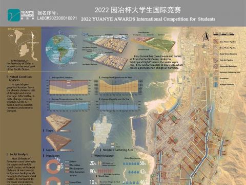 Watery Dryland：适应性蓝色基础设施网络规划