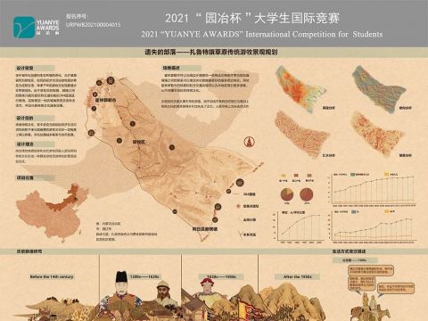 遗失的部落——扎鲁特旗草原传统游牧景观规划