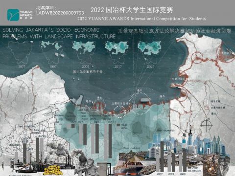 用景观基础设施方法论解决雅加达的社会经济问题