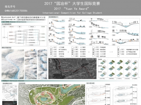 Reaching Out & Letting In--基于绿色基础设施的廊道复兴计划