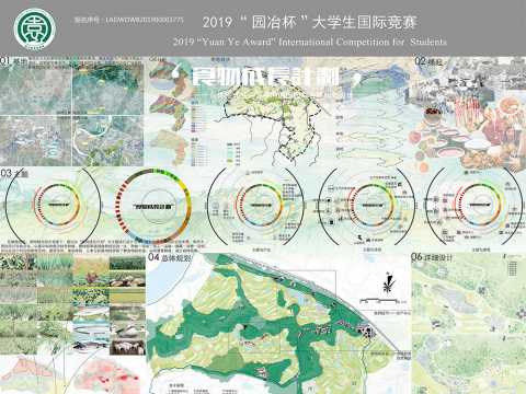 “食物成长计划”——以体验式旅游为导向的田园综合体规划设计