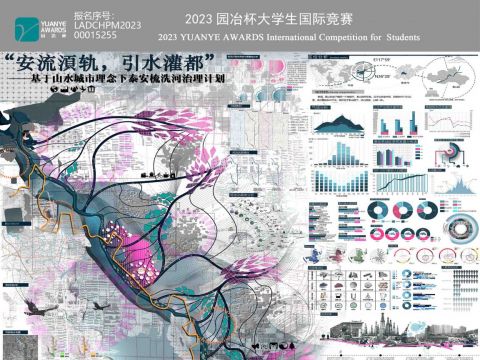 “安流湏轨，引水灌都”——基于山水城市理念下泰安梳洗河治理计划