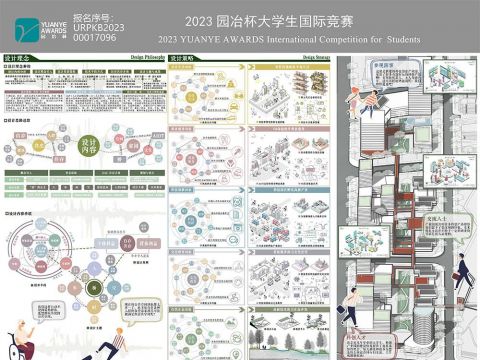 一桥渡寰宇——基于AIOT的技术支持的城市共存空间探索