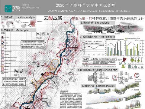 去酸战略——酸雨污染下的桃花江流域生态治理规划设计