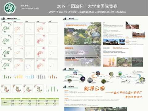 六盘水中心城区棕地景观规划