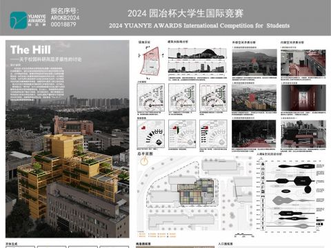 The Hill-关于校园科研高层矛盾性的讨论