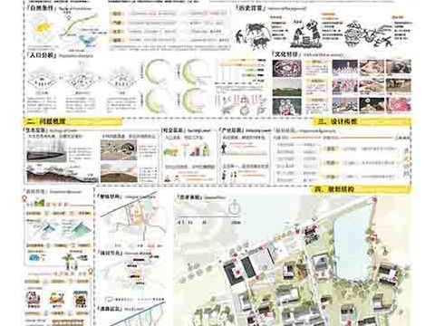 楚国郢郡，水村绿汀—多元协同下长丰县马郢社区塘面村重塑与复兴