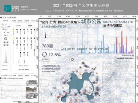“空间-行为”耦合分析视角下城市公园活动场地重塑