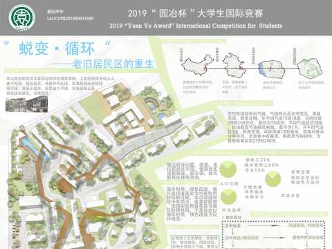 “蜕变·循环”——老旧居民区的重生