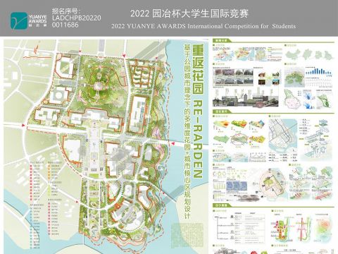 重返花园——基于公园城市理念下的“多维度花园+”城市核心区规划设计