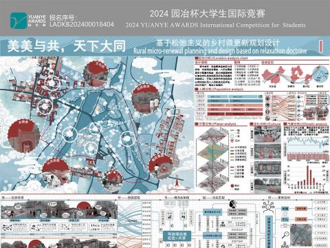《美美与共，天下大同——基于松弛主义的乡村微更新规划设计》