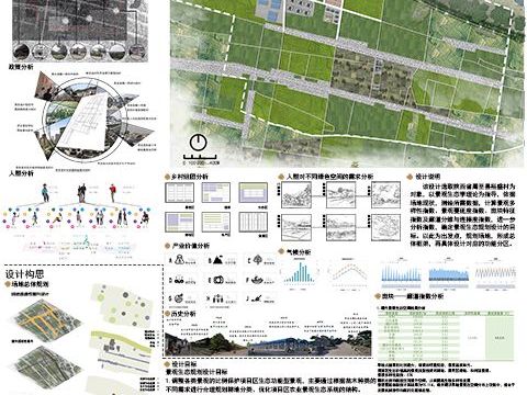 森颜漫村——基于景观生态学的裕盛村规划设计